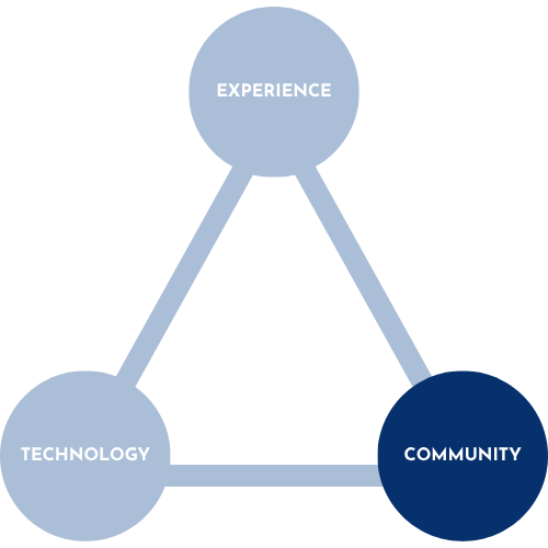 Creating Community