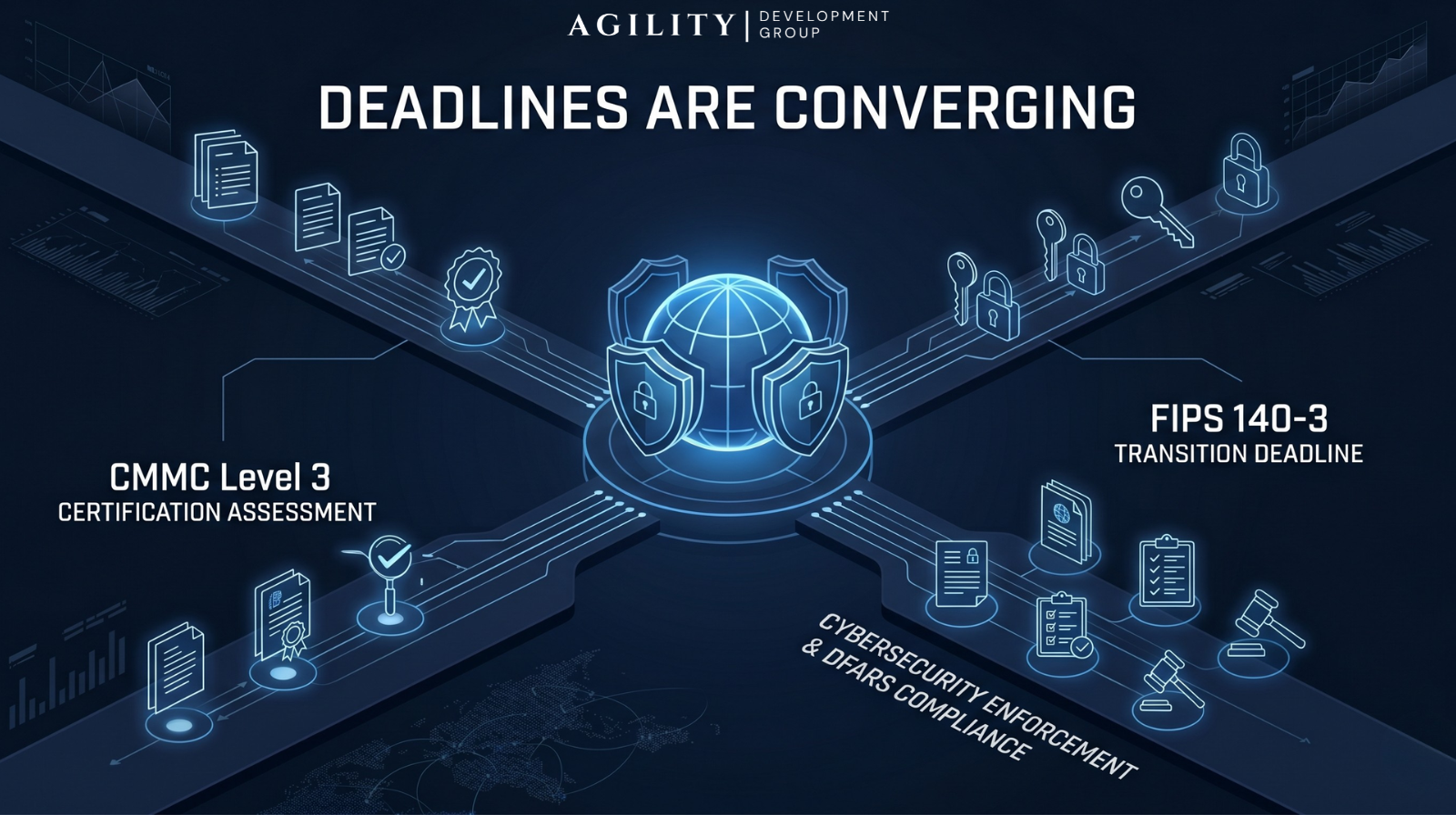 CMMC & Cybersecurity Intelligence Brief – 13